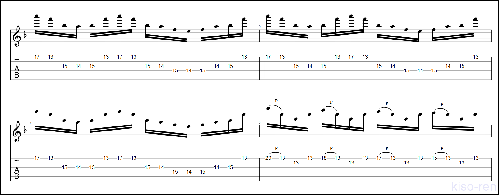 Universal Mind / LTEのイントロギターが絶対弾ける練習方法【TAB】Liquid Tension Experiment