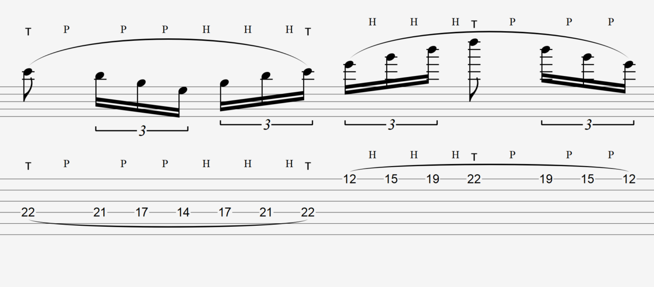 【Part TAB】Guthrie Govan - Fivesのギターソロ前タッピングタブ 練習