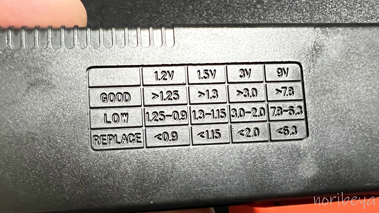 一番安い単三電池の電池残量を計測してみました【バッテリーテスター】